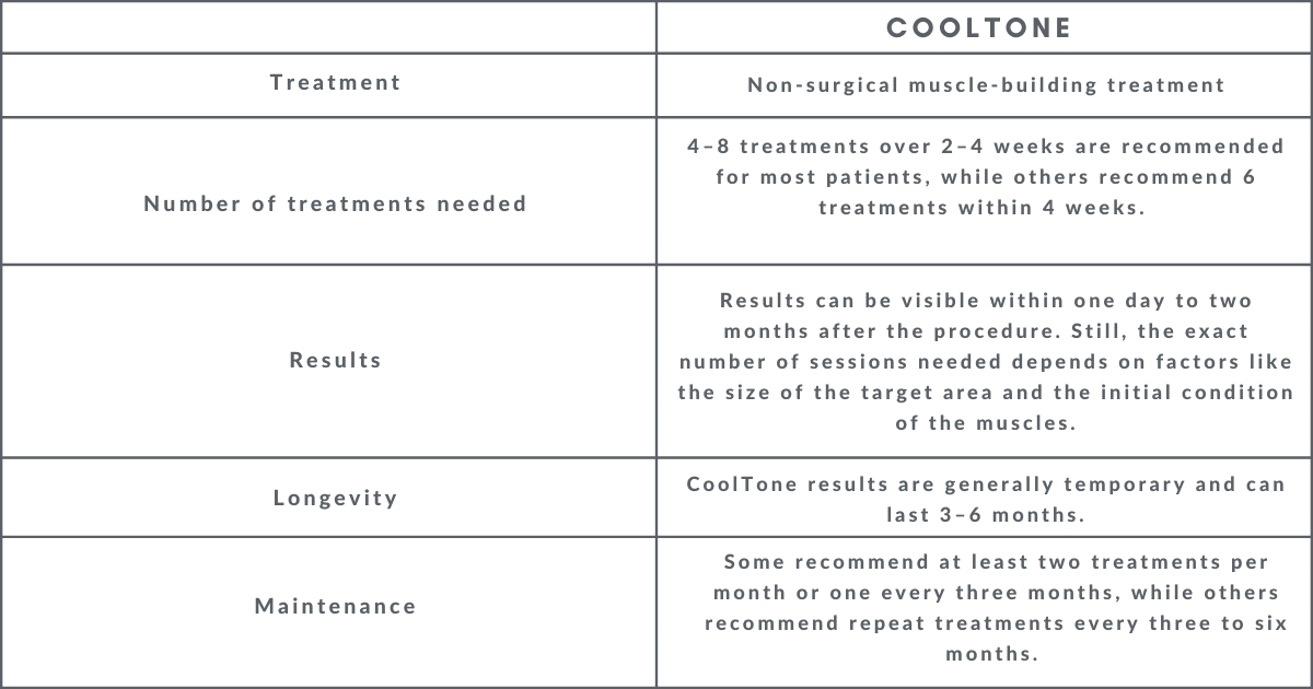 CoolTone data table